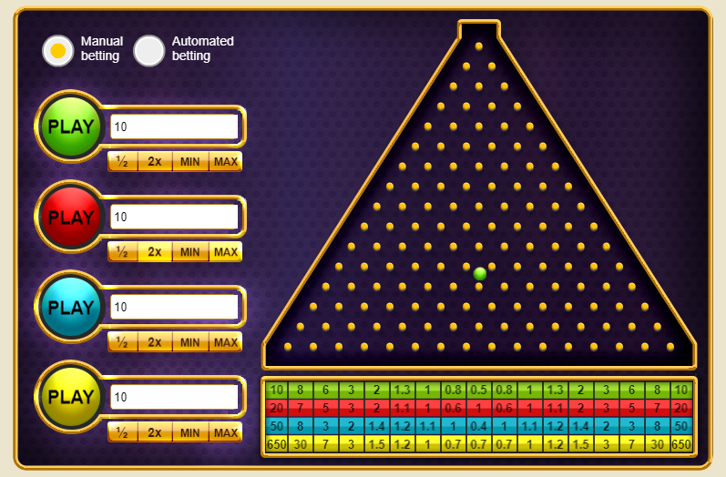 Plinko: an up for grabs evaluation 2025 +